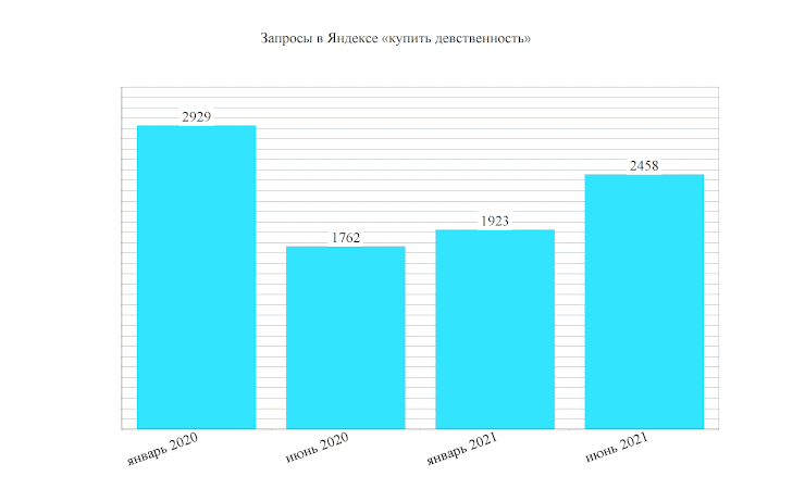 купить девственность