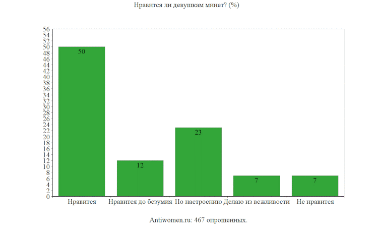 результат опроса antiwomen.ru
