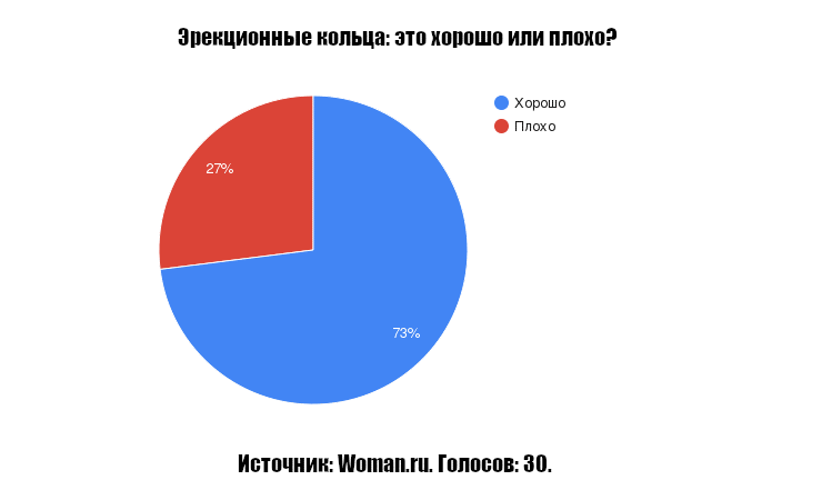 эрекционные кольца - это хорошо или плохо