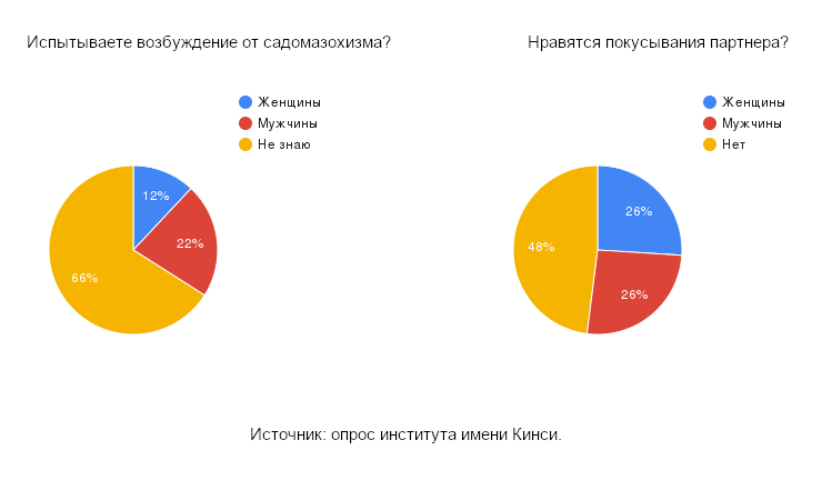 Результат опроса