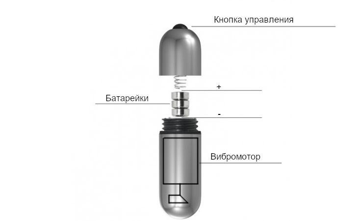 Откуда берется вибрация