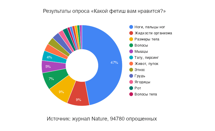 результаты опроса