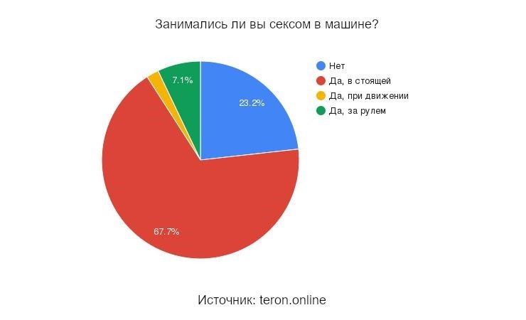 Результаты опроса