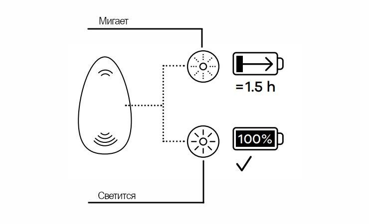 подзарядка Satisfyer Pro Penguin