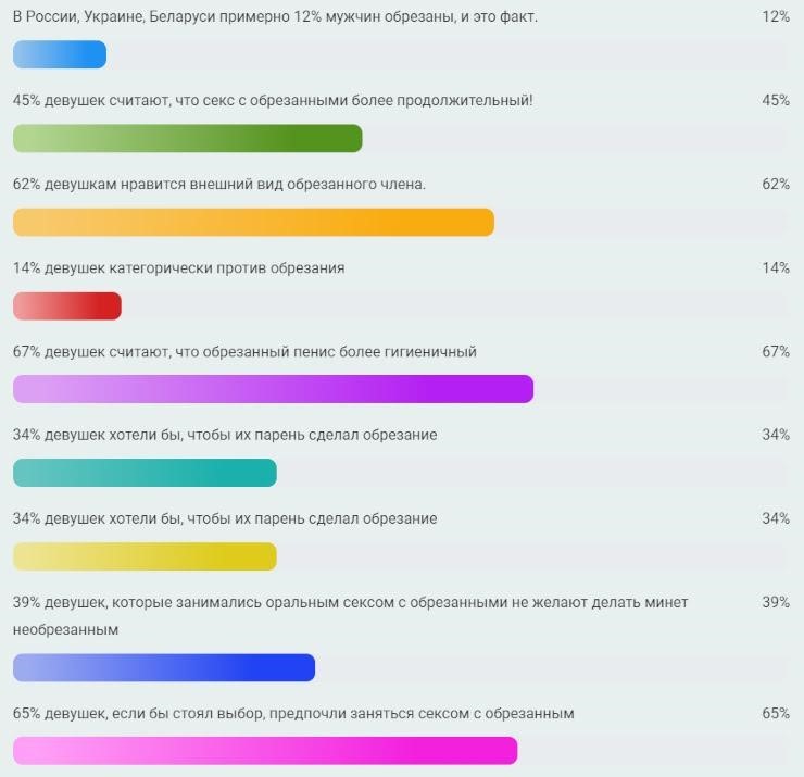 результаты опроса