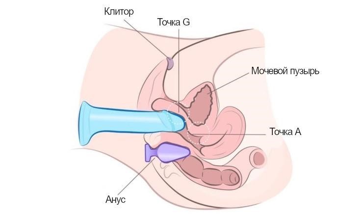 двойное проникновение