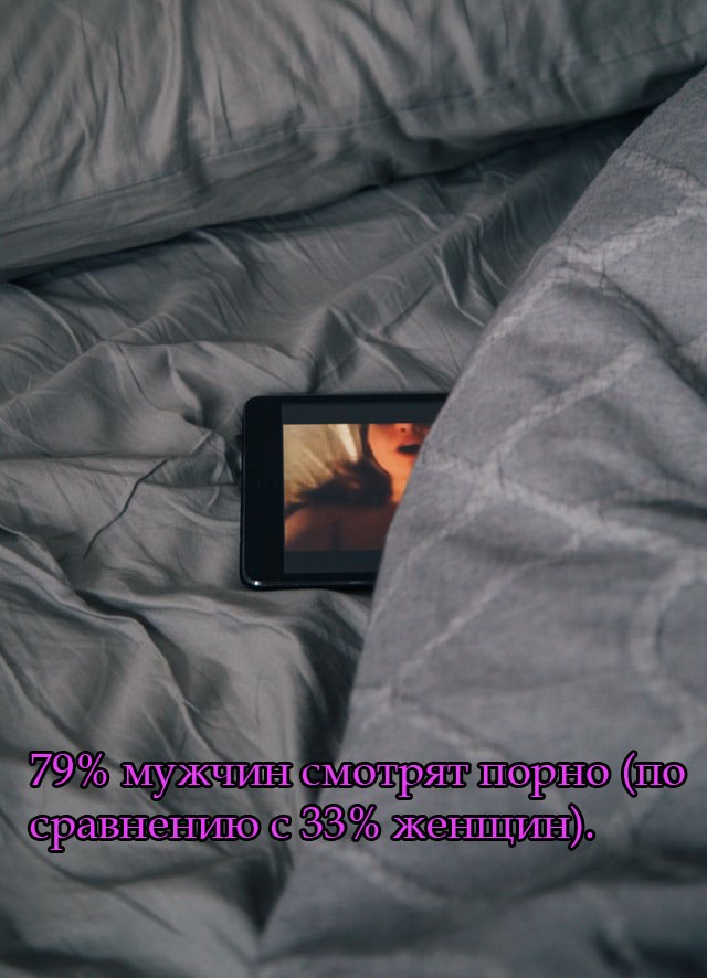 79% мужчин смотрят порно (по сравнению с 33% женщин).